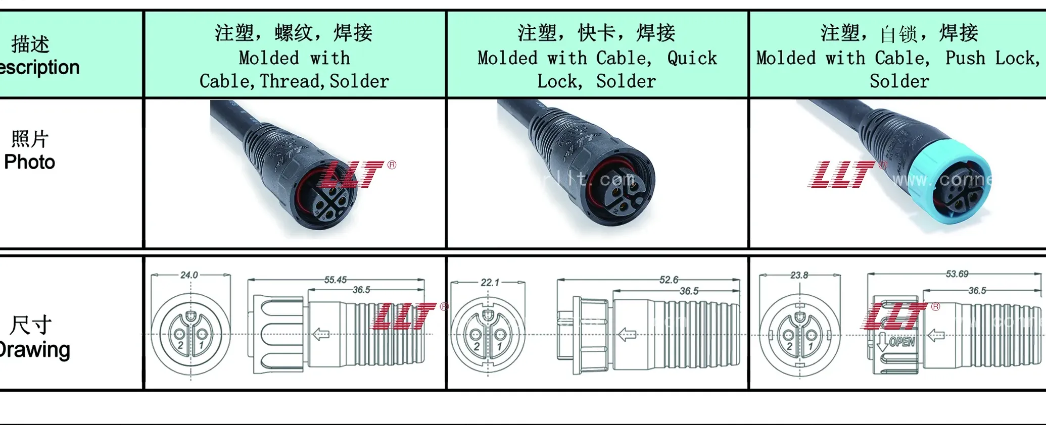 M19 Injection Molded Female Pin/Male Connector