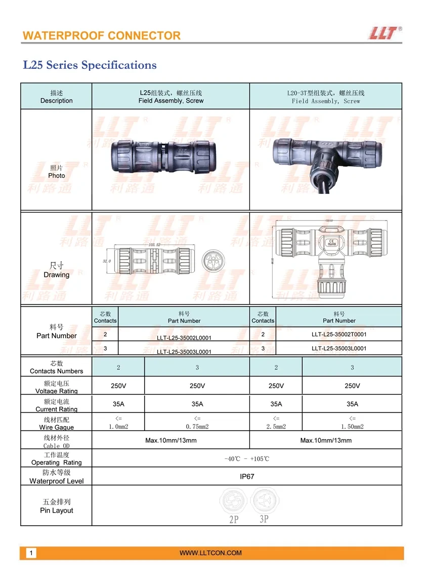 L25 Series Waterproof Junction Box Technical Specifications - Circular Connector Parameters