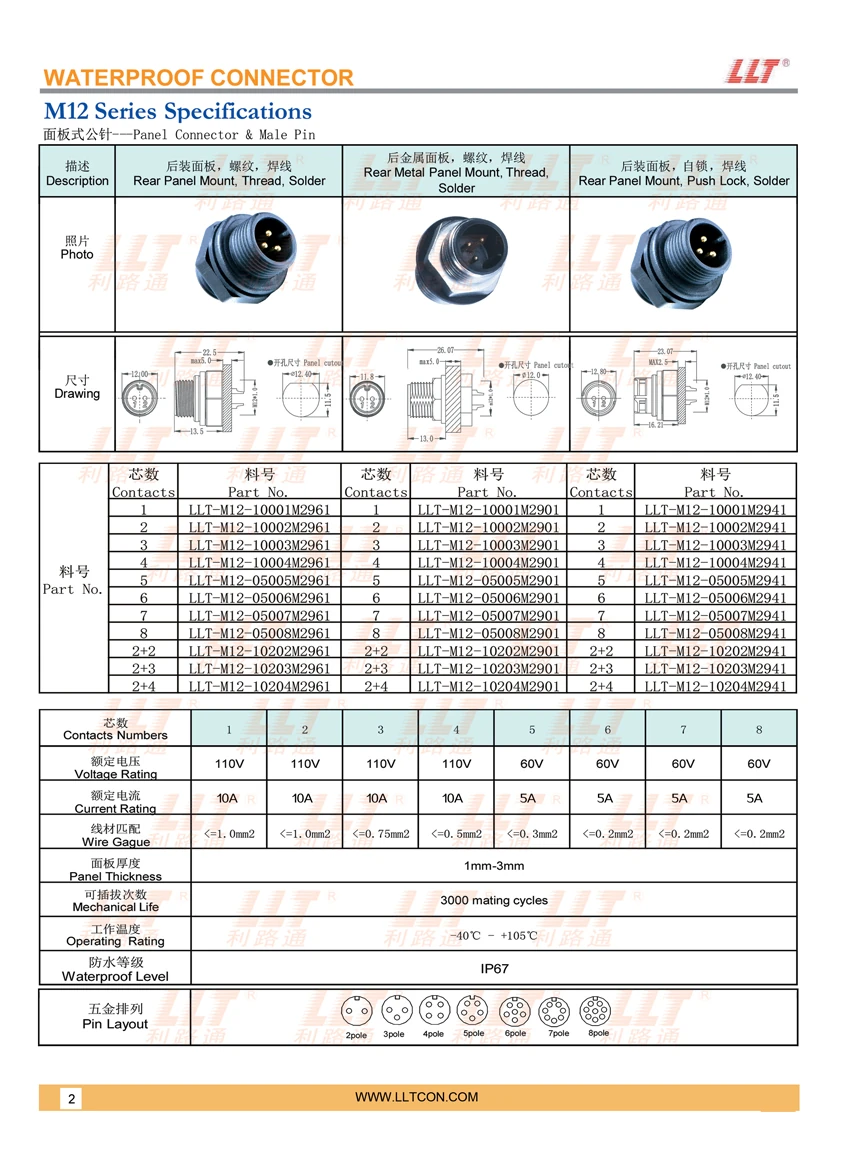 M12 Male Panel Mount Electrical Connector Parameters