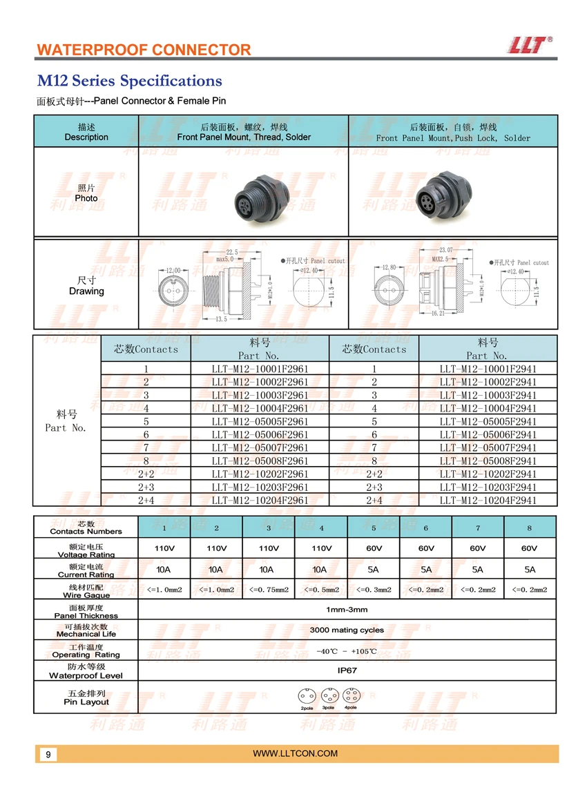 M12 Female Panel Mount Circular Connector Technical Parameters