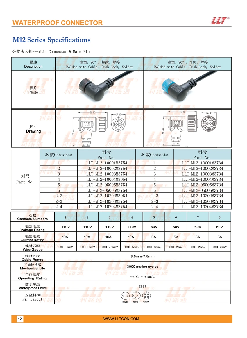M12 Overmolded Male Connector Male Pin Parameters