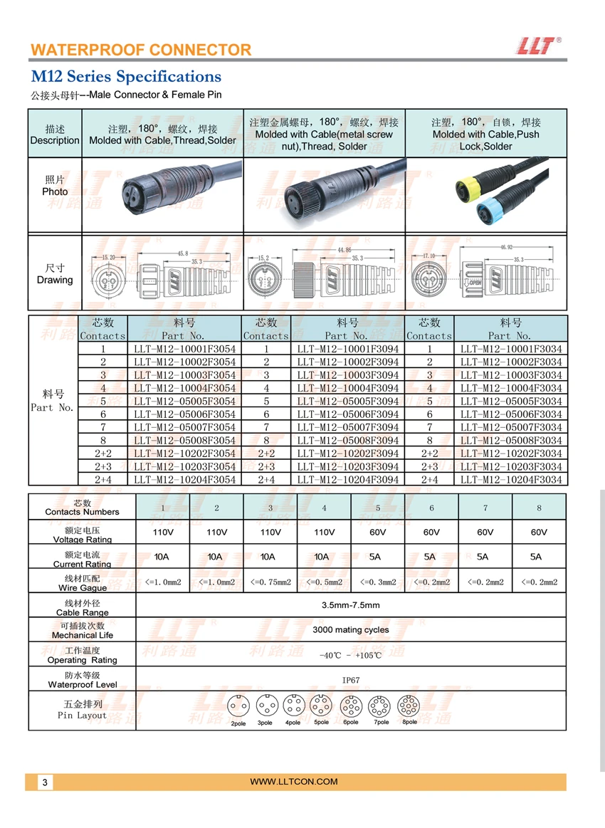 M12 Overmolded Male Connector Female Pin Specifications