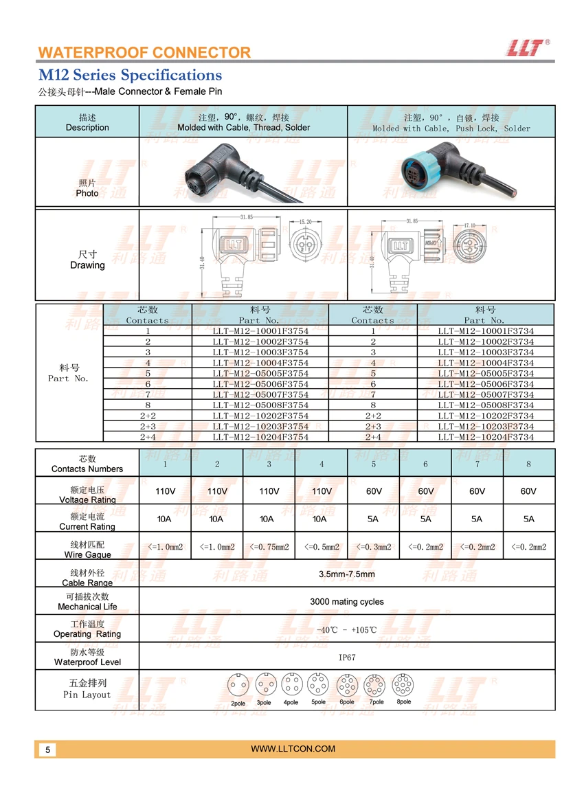 M12 Overmolded Male Connector Female Pin Parameters