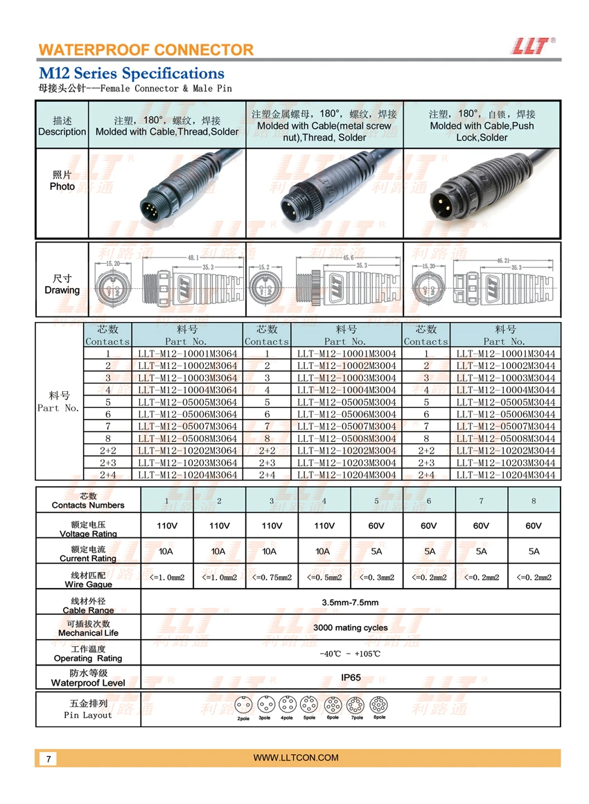 M12 Injection Molded Female Waterproof Connector