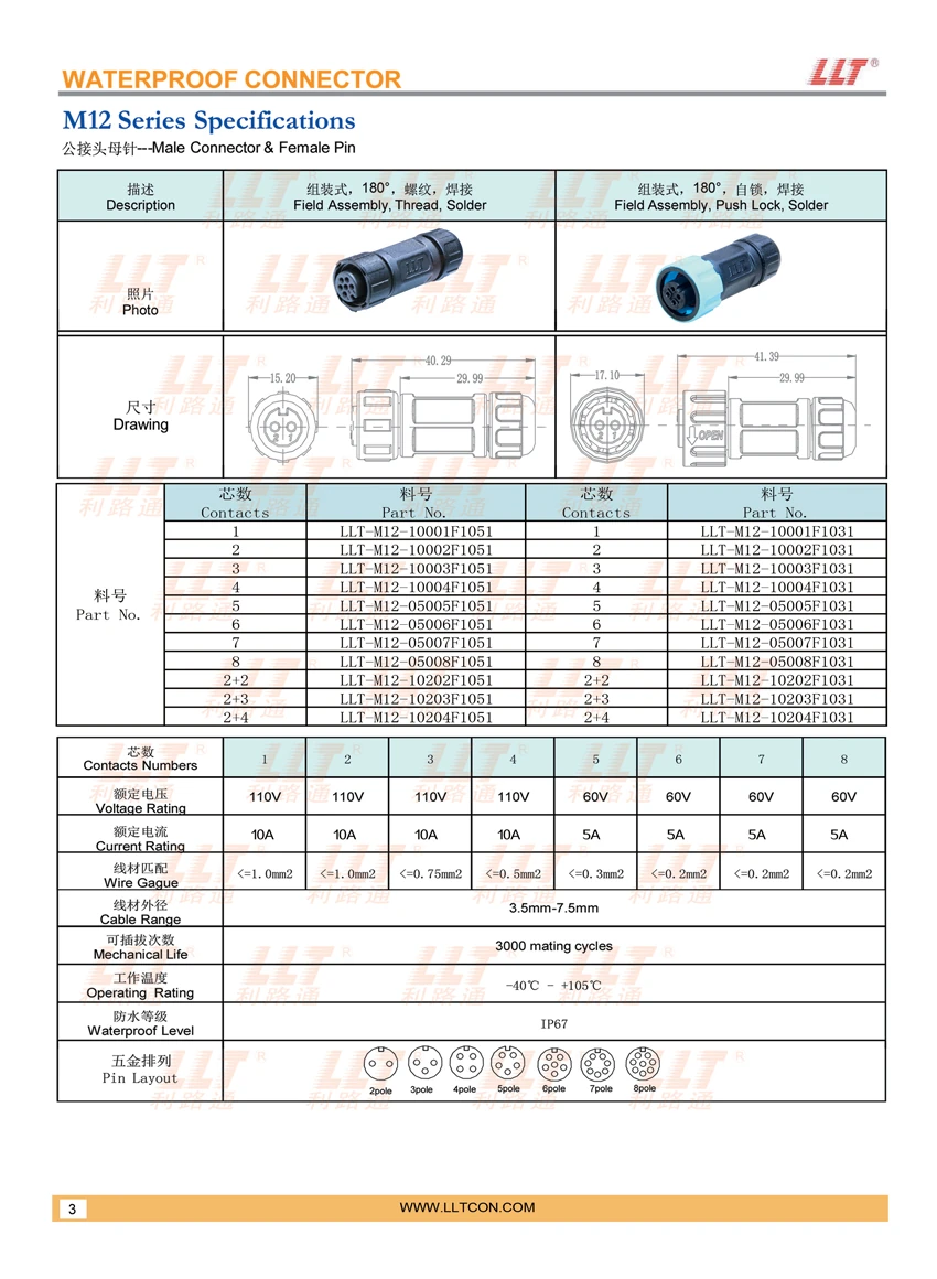 M12 Assembly Male Connector Female Pin Specifications