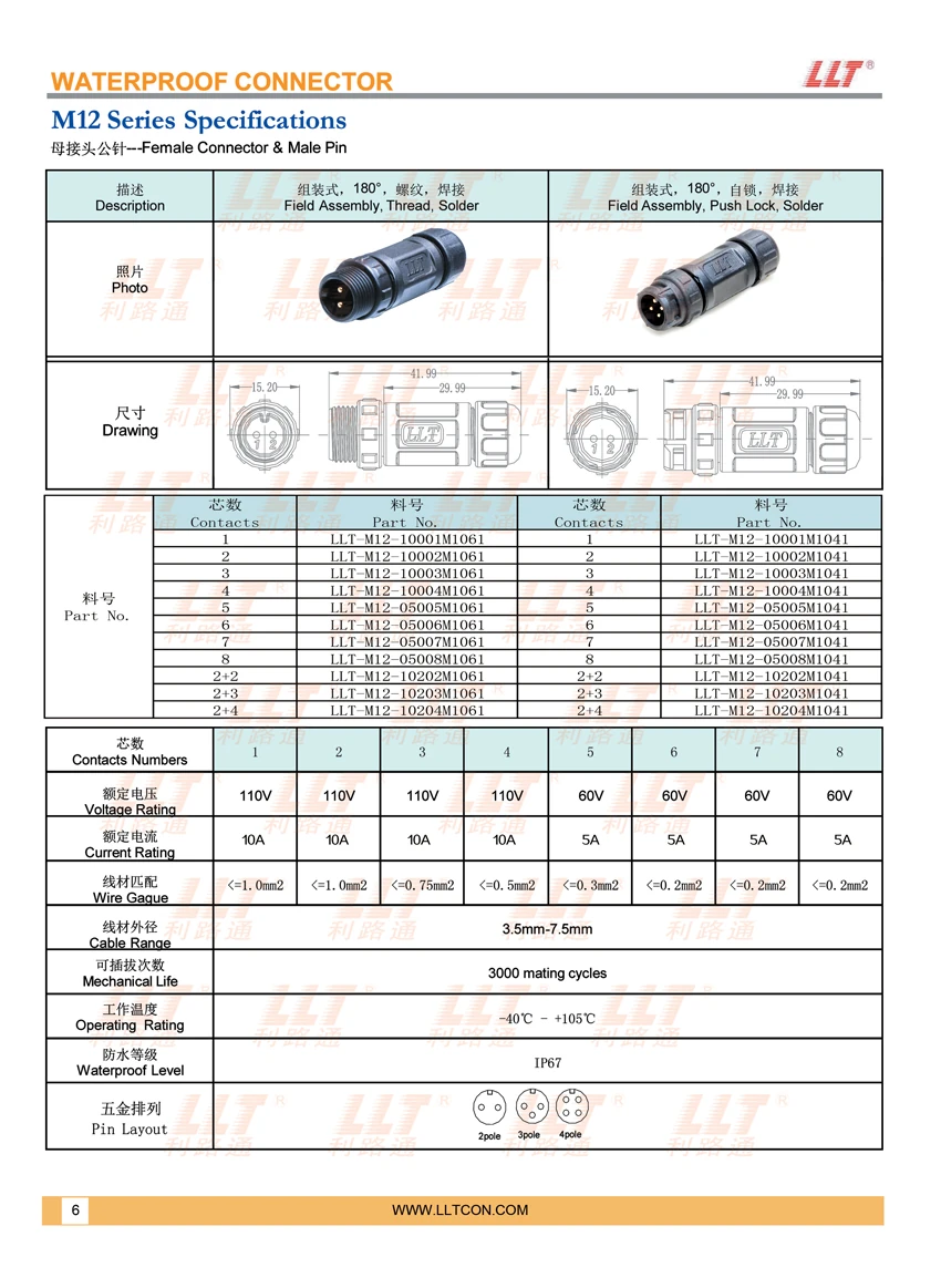 M12 Assembly Female Connector Male Pin Specifications