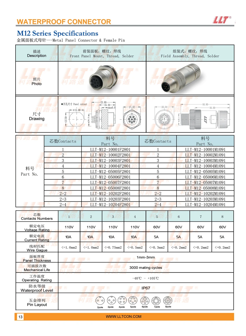 M12 Metal Waterproof Connector