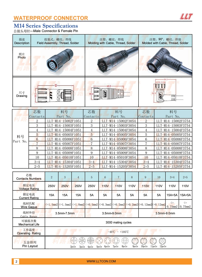M14 Male Connector Female Pin Waterproof Plug