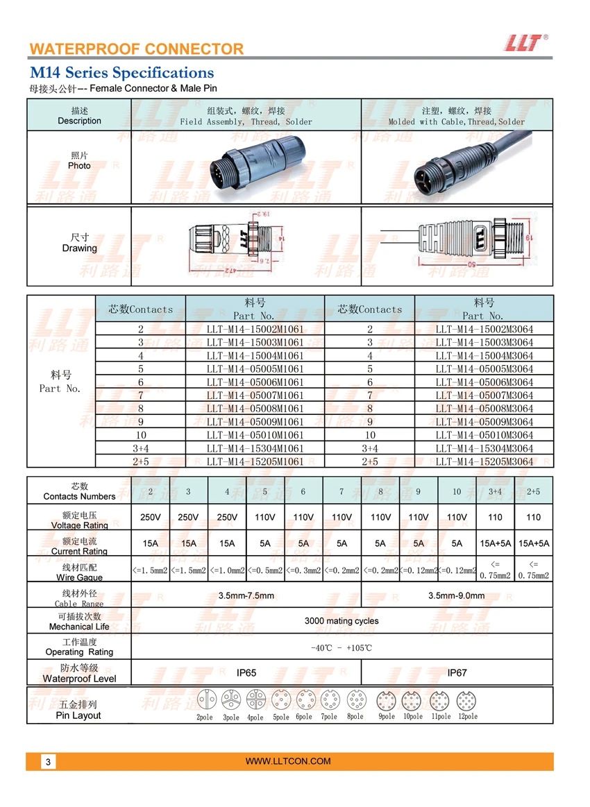 M14 Female Connector Male Pin Electrical Connector