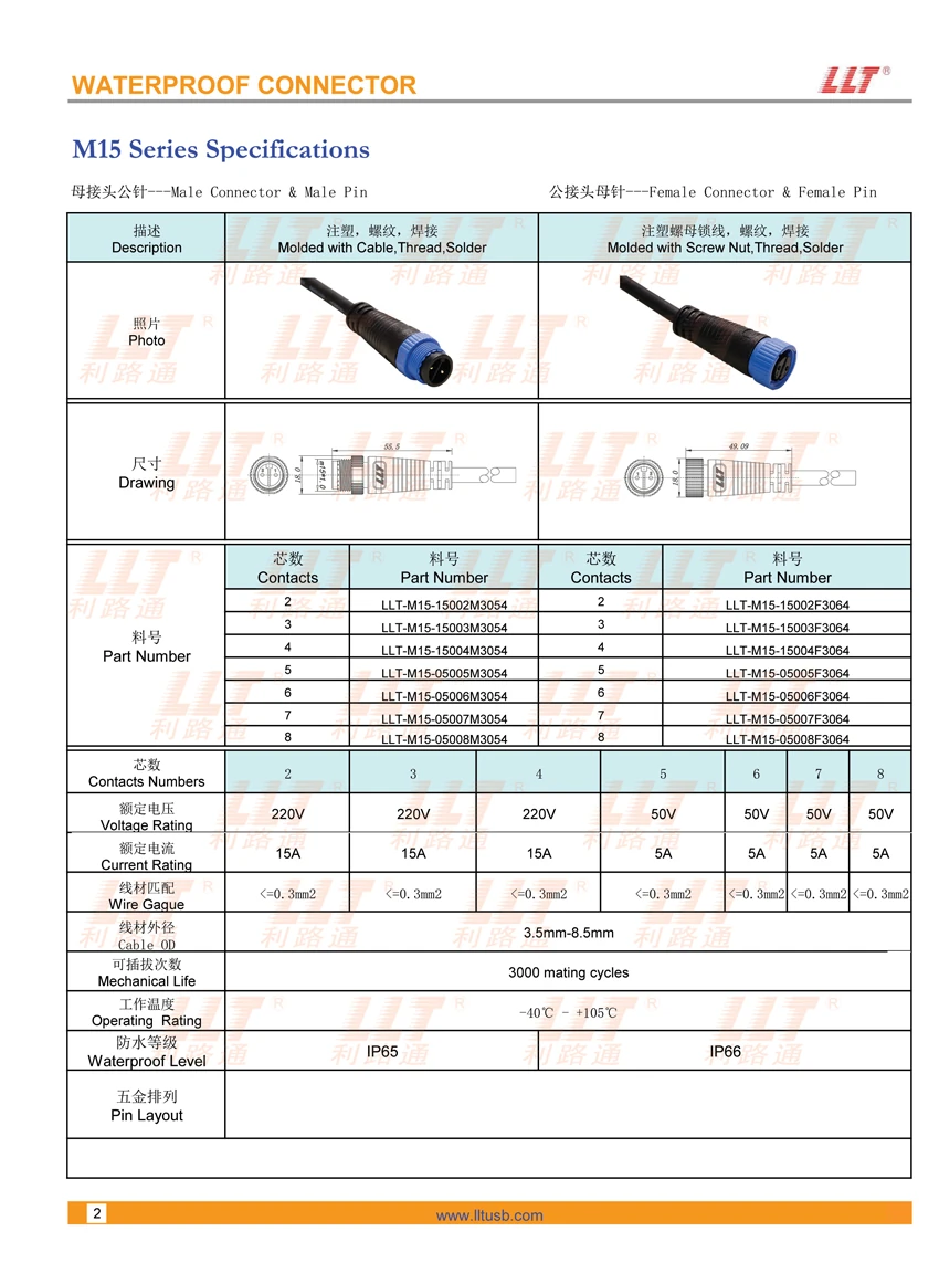 M15 Male Female Waterproof Connector Technical Parameters - IP68 Electrical Connector Specifications