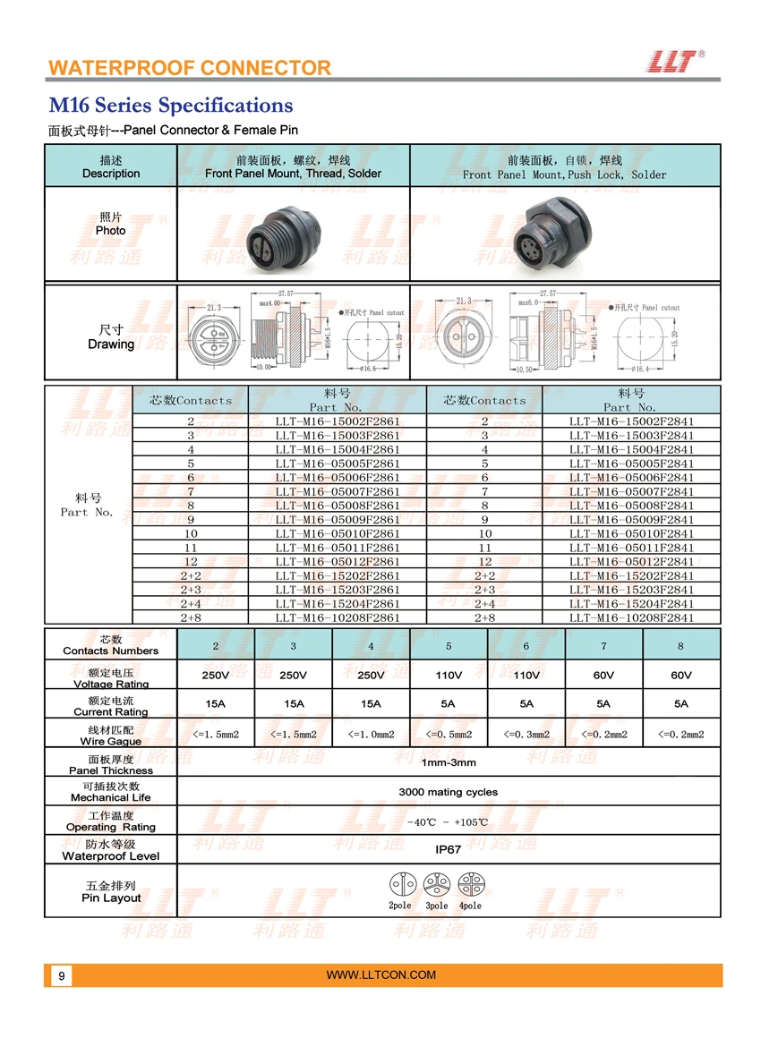 M16 Female Pin Panel Mount Connector Specifications