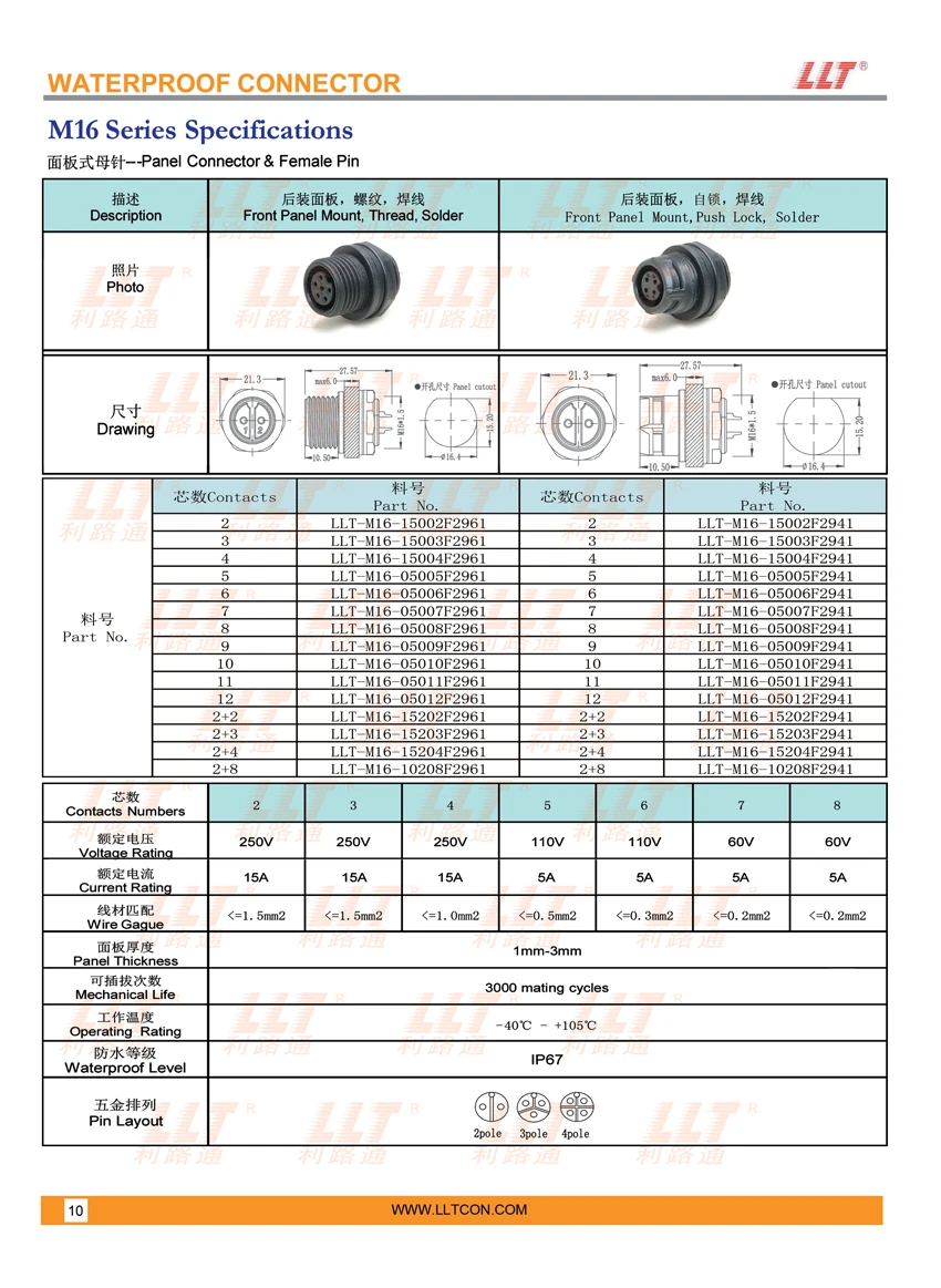 M16 Female Pin Panel Mount Connector Parameters