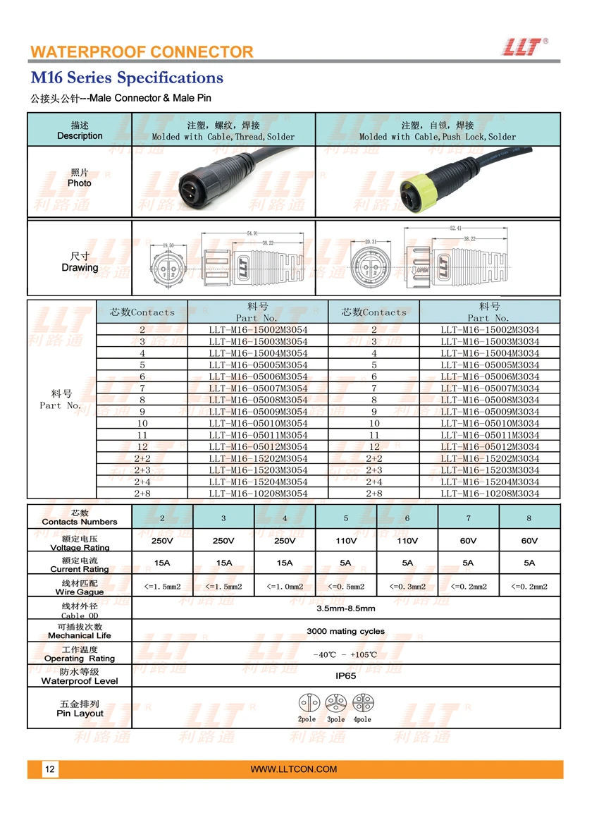 M16 Plastic Male Plug Waterproof Connector Specifications