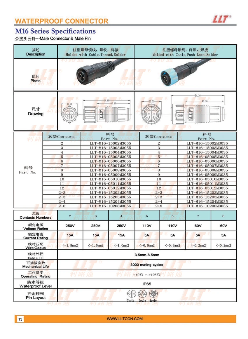 M16 Circular Connector Male Plug Technical Parameters