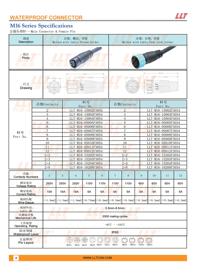 M16 Electrical Connector Female Pin Configuration