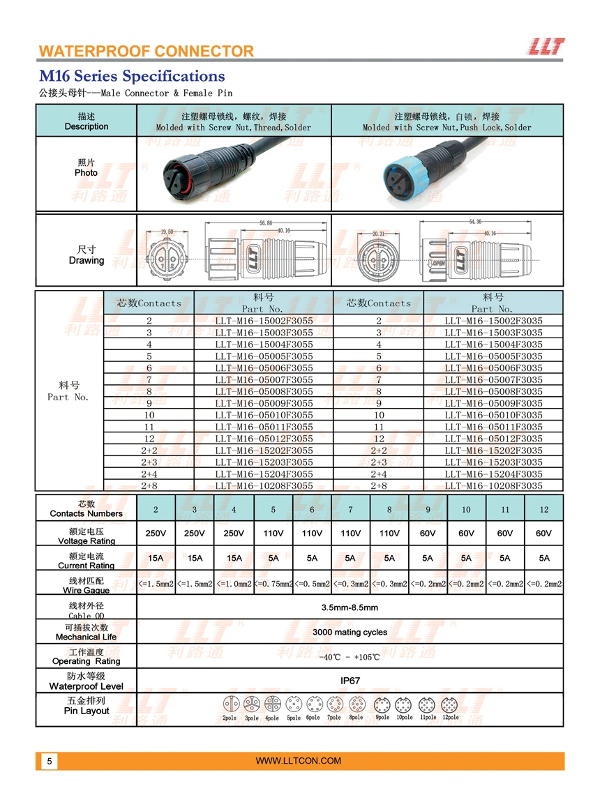 M16 Aviation Plug Female Pin Specifications