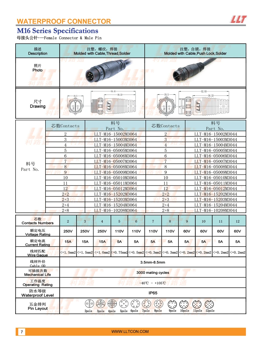 M16 Overmolded Female Socket Waterproof Connector Specifications