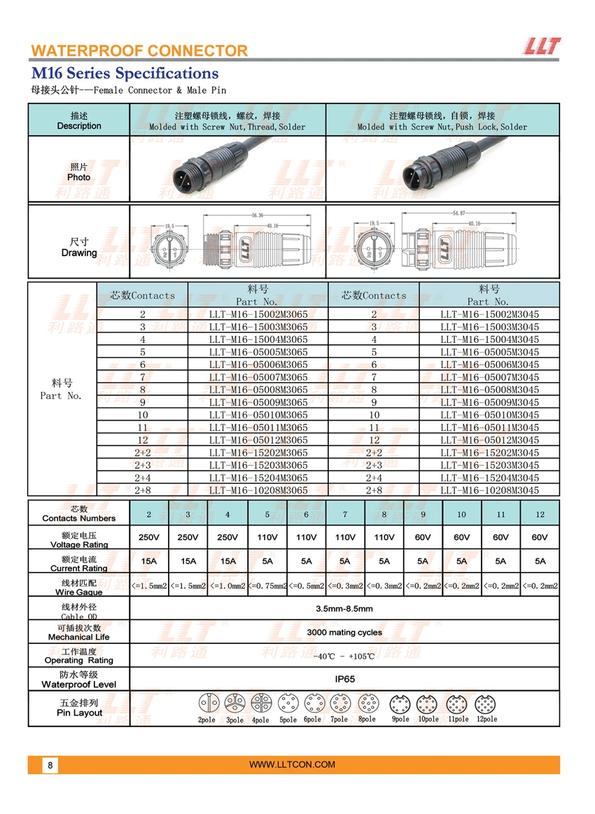 M16 Overmolded Female Socket Circular Connector Parameters