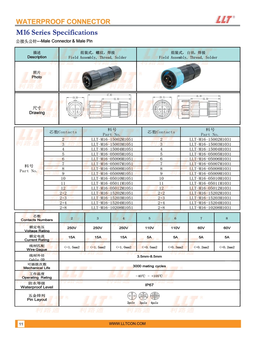 M16 assembly type waterproof connector male pin specifications