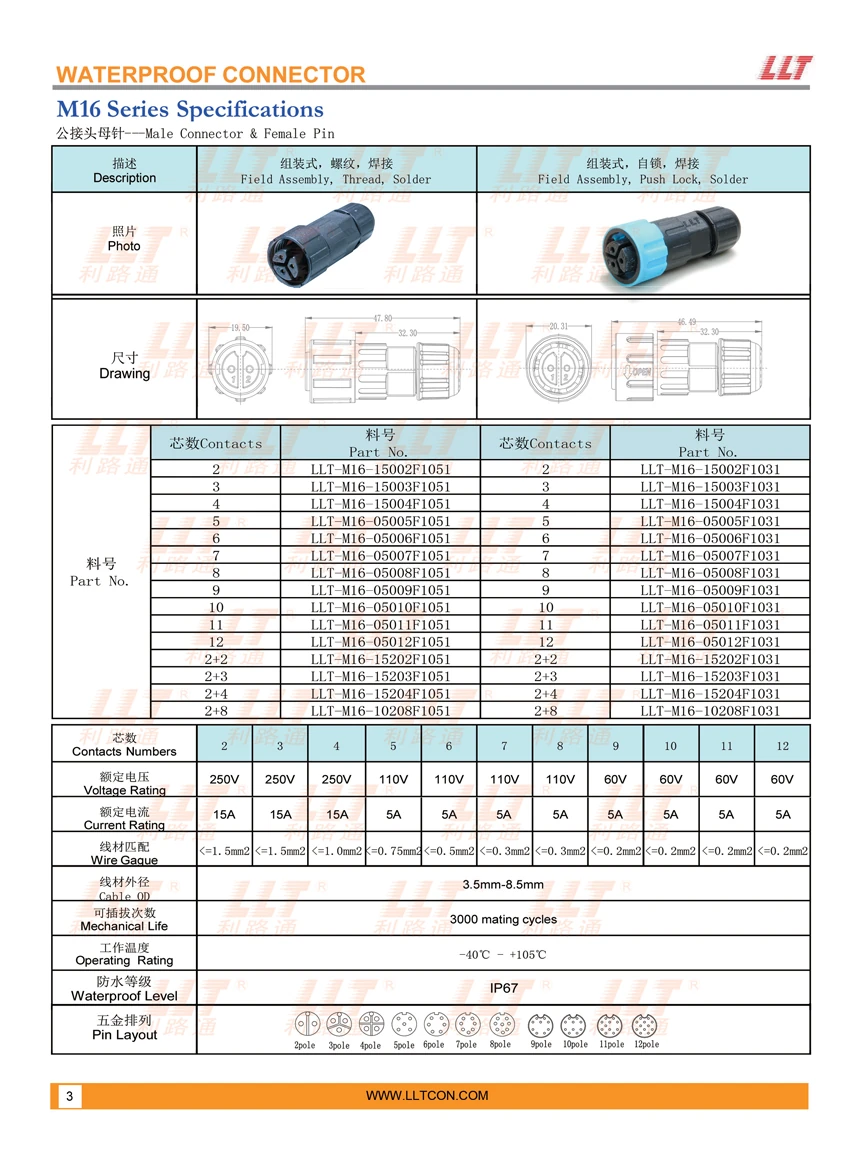 M16 Assembly Female Waterproof Connector Parameters