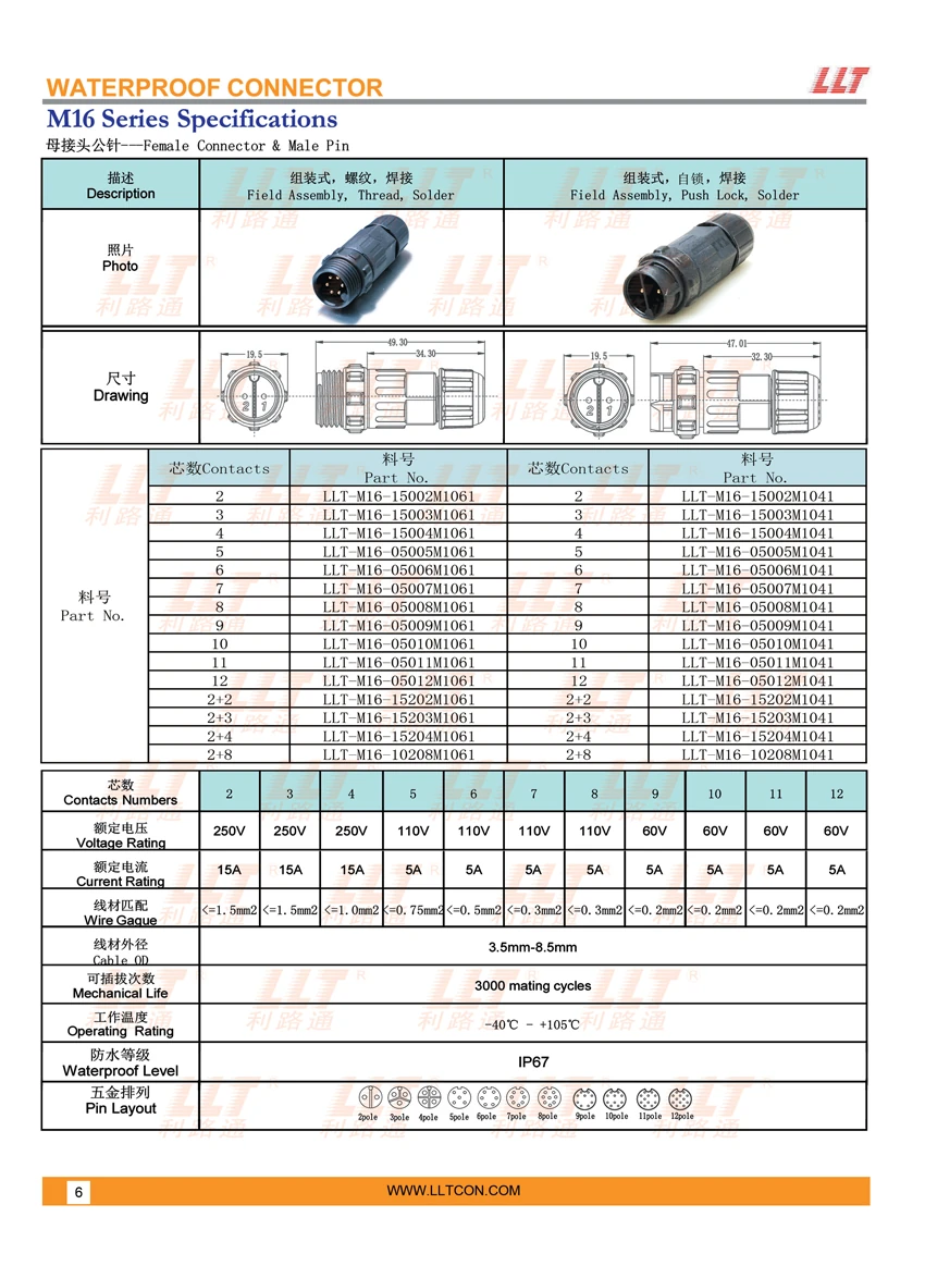 M16 assembly type waterproof connector technical parameters