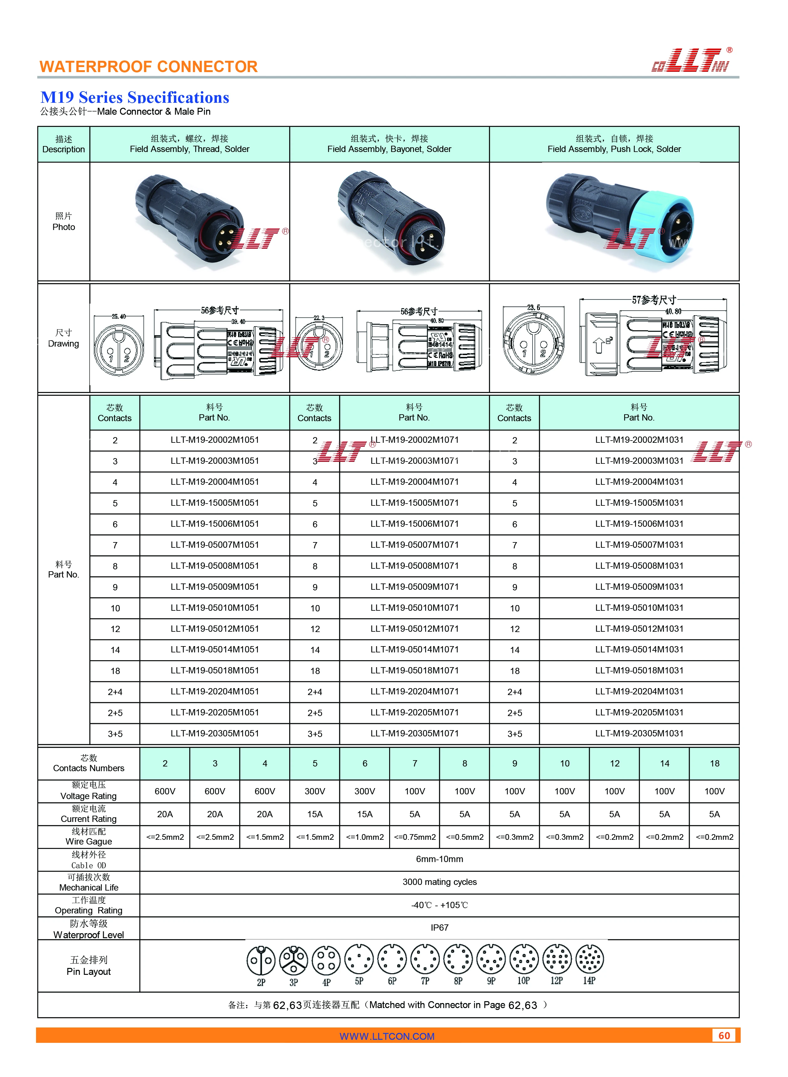M19 Male Pin Male Connector Parameter Diagram