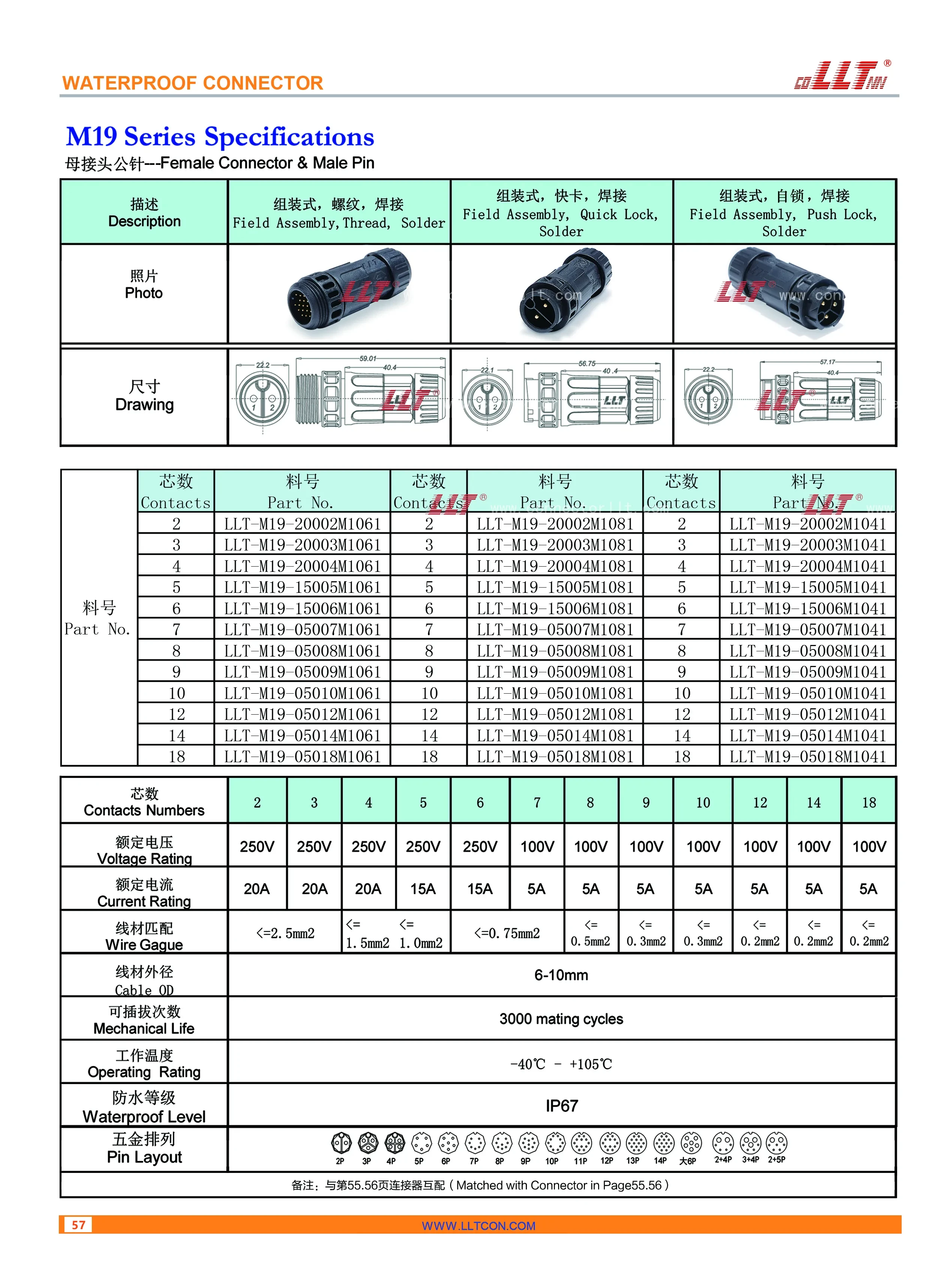 M19 Male Pin Female Connector Specifications