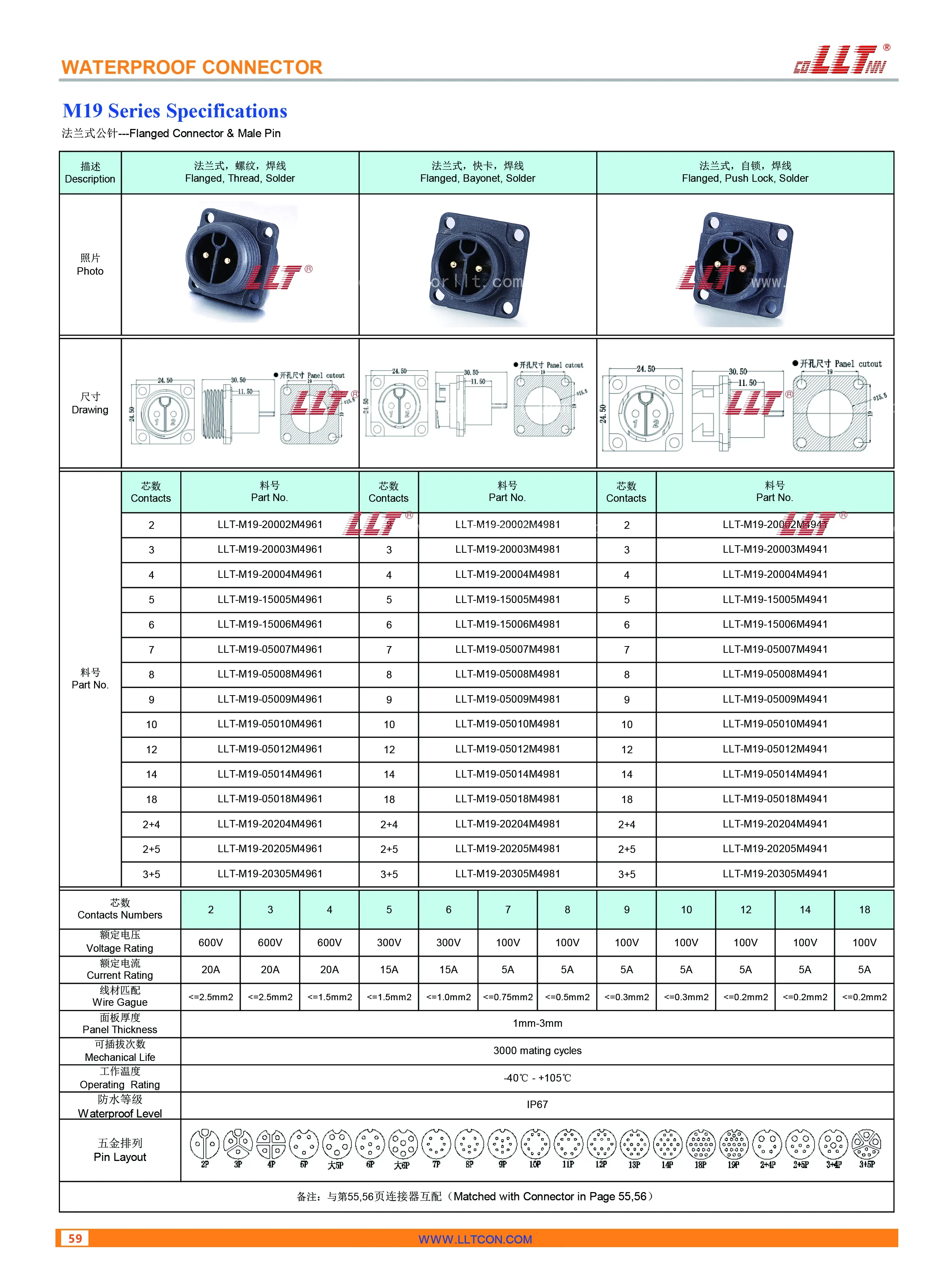 M19 Male Pin Flange Specifications
