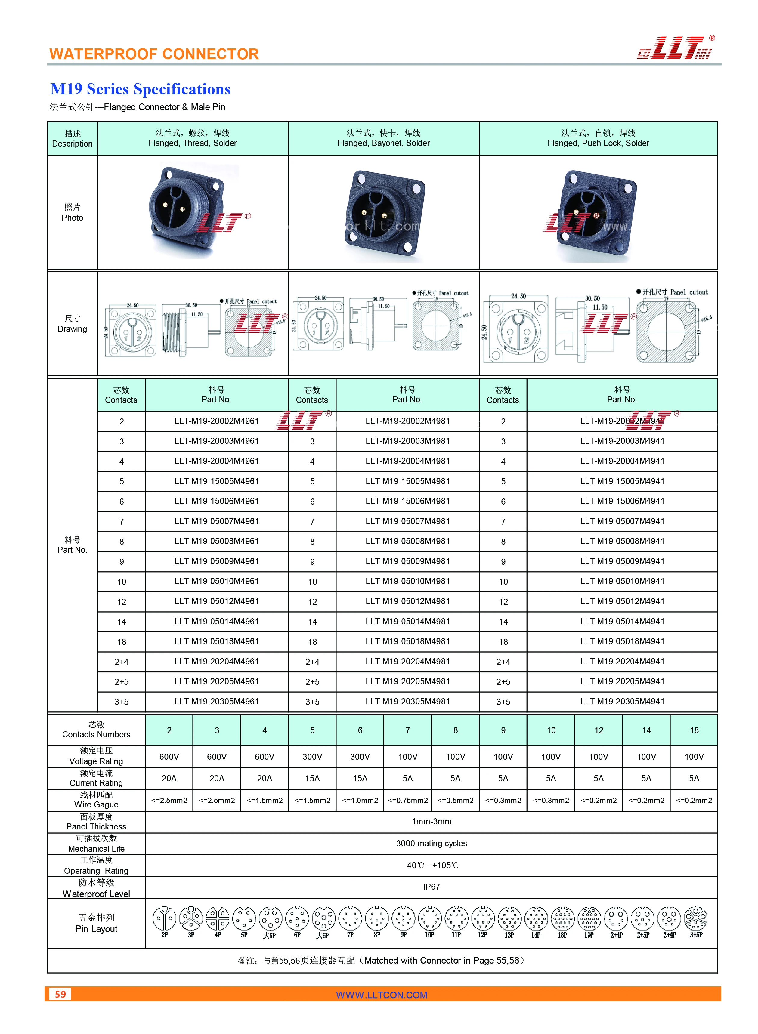 M19 Male Pin Flange Technical Parameters