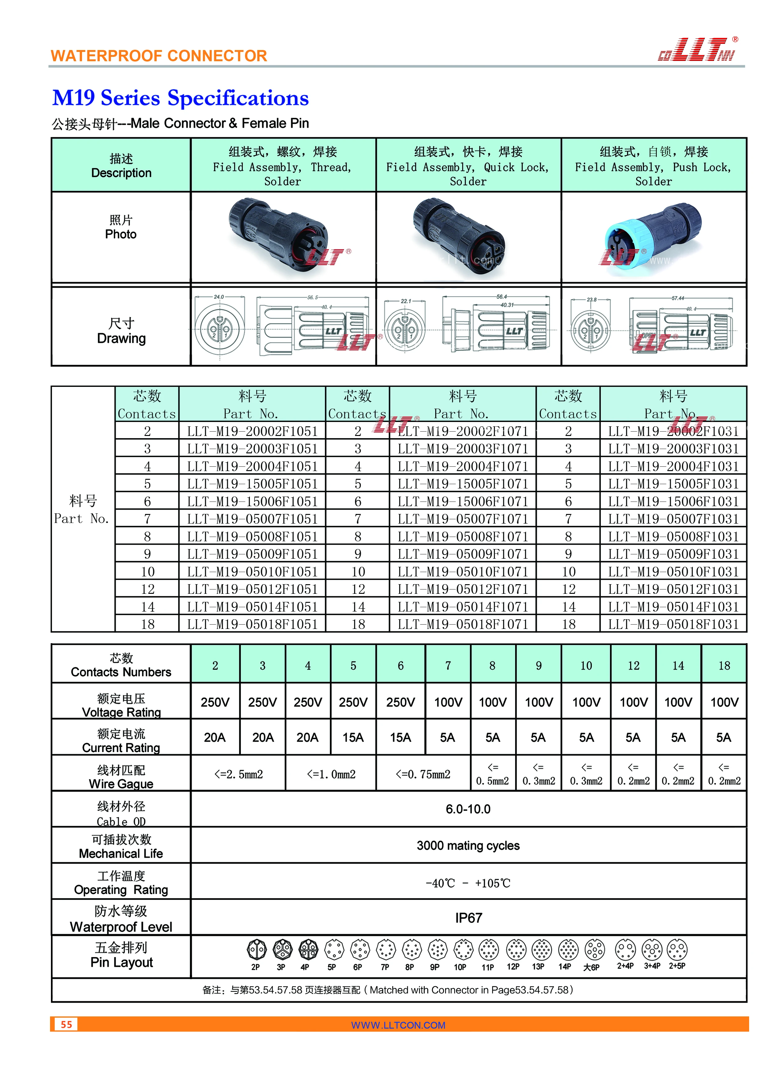 M19 Female Pin Male Connector Technical Drawings
