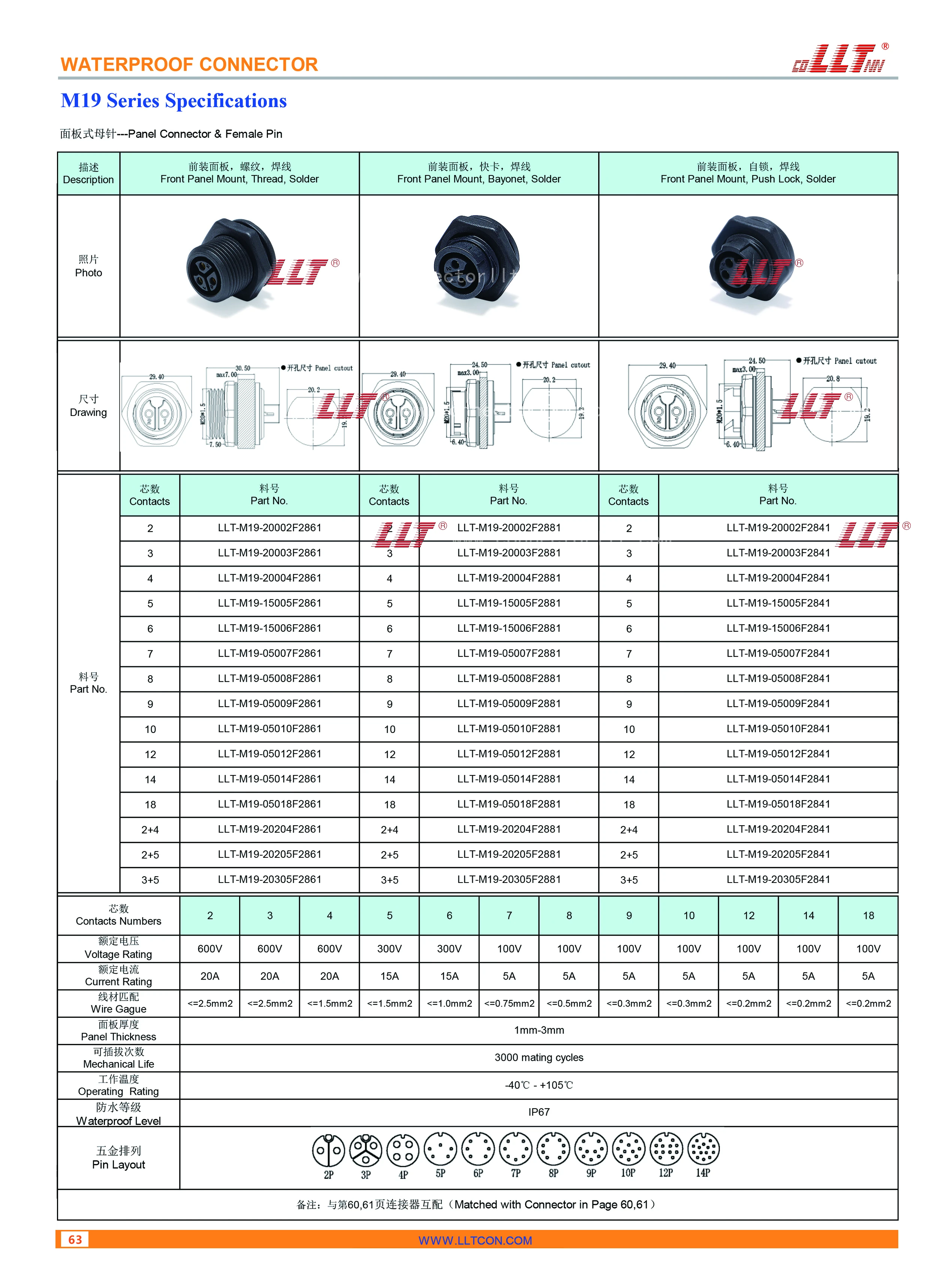 M19 Female Pin Front Mount Panel Technical Drawings