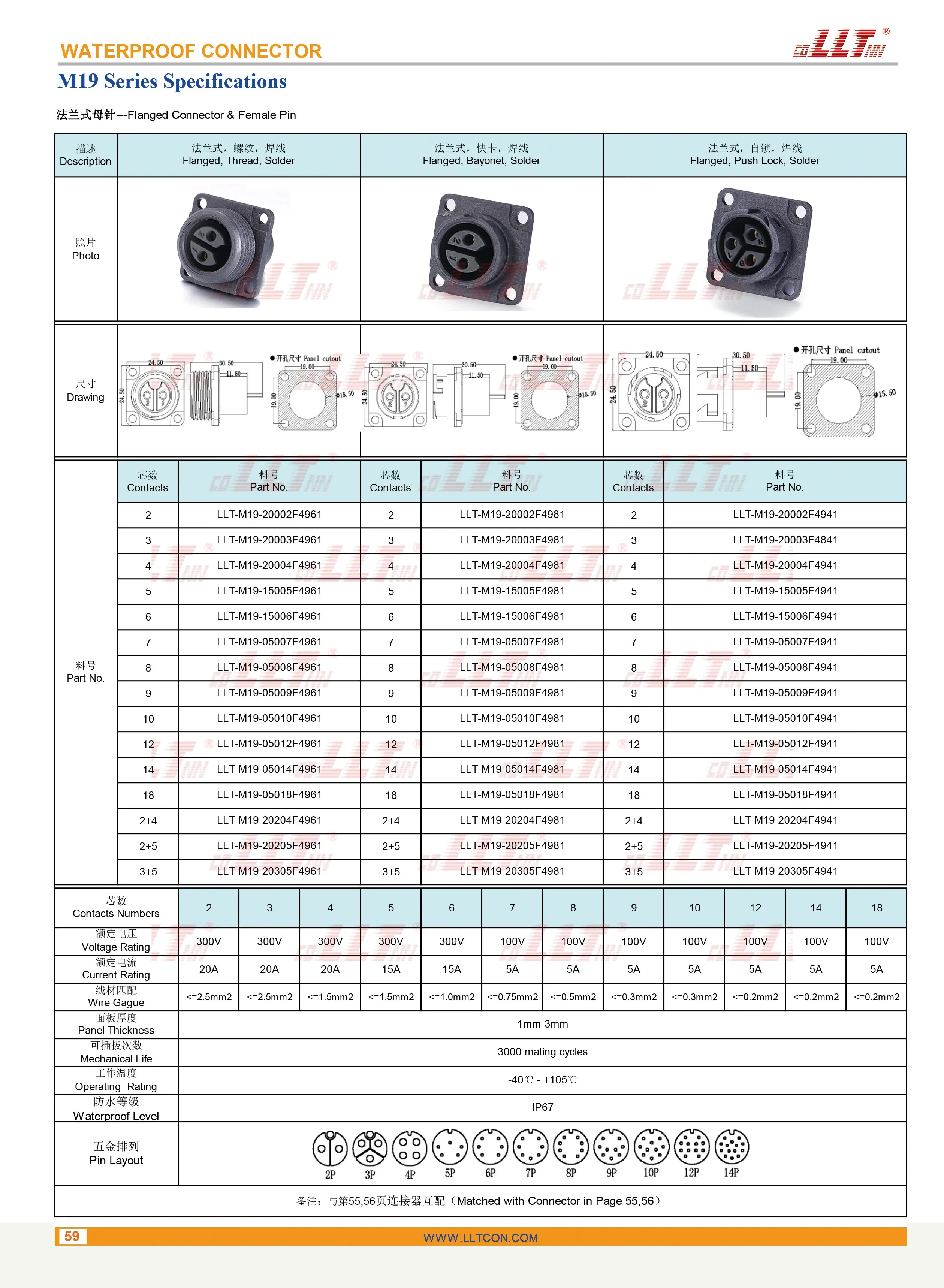 M19 Female Pin Flange Specifications