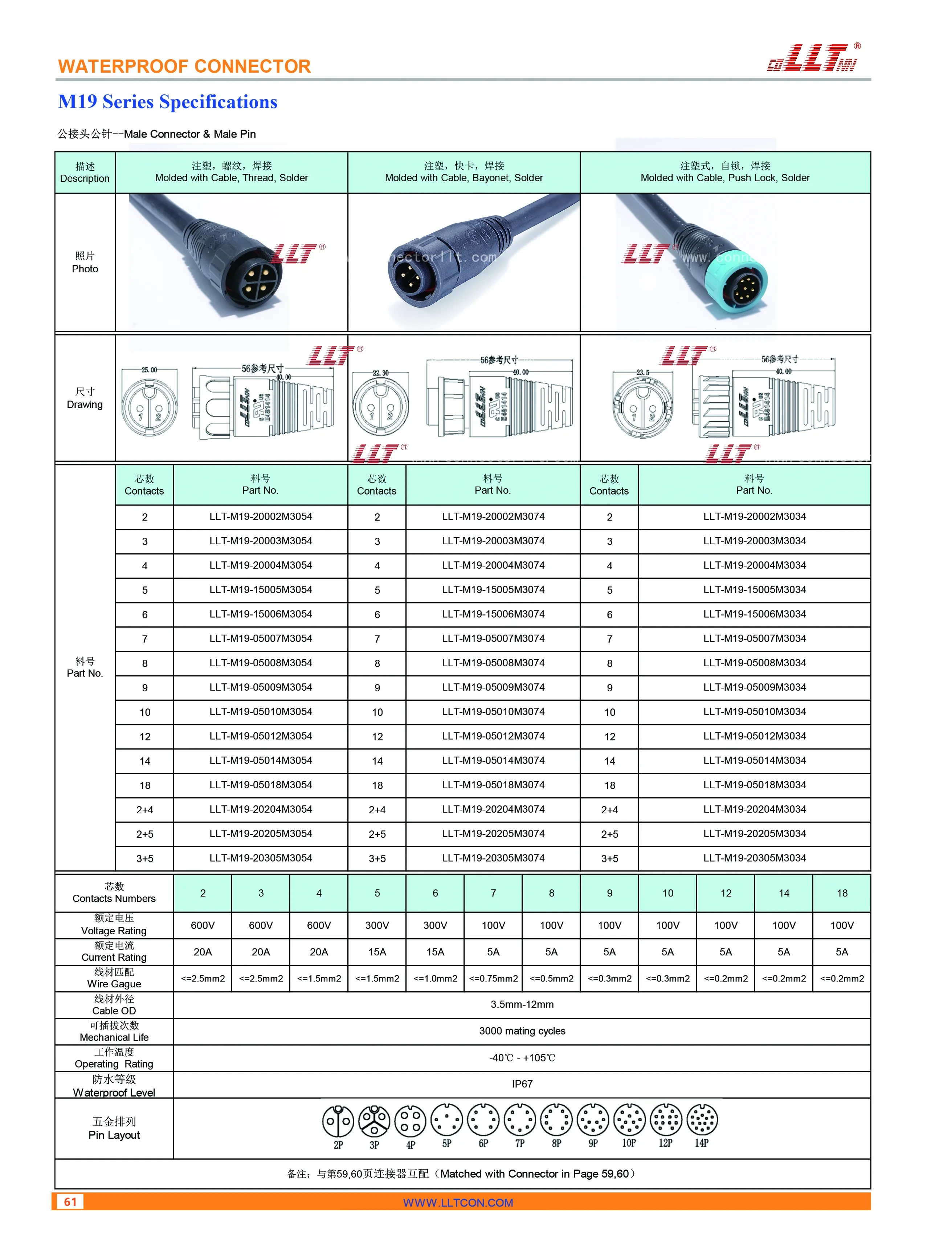M19 Injection Molded Male Pin Male Connector Specifications