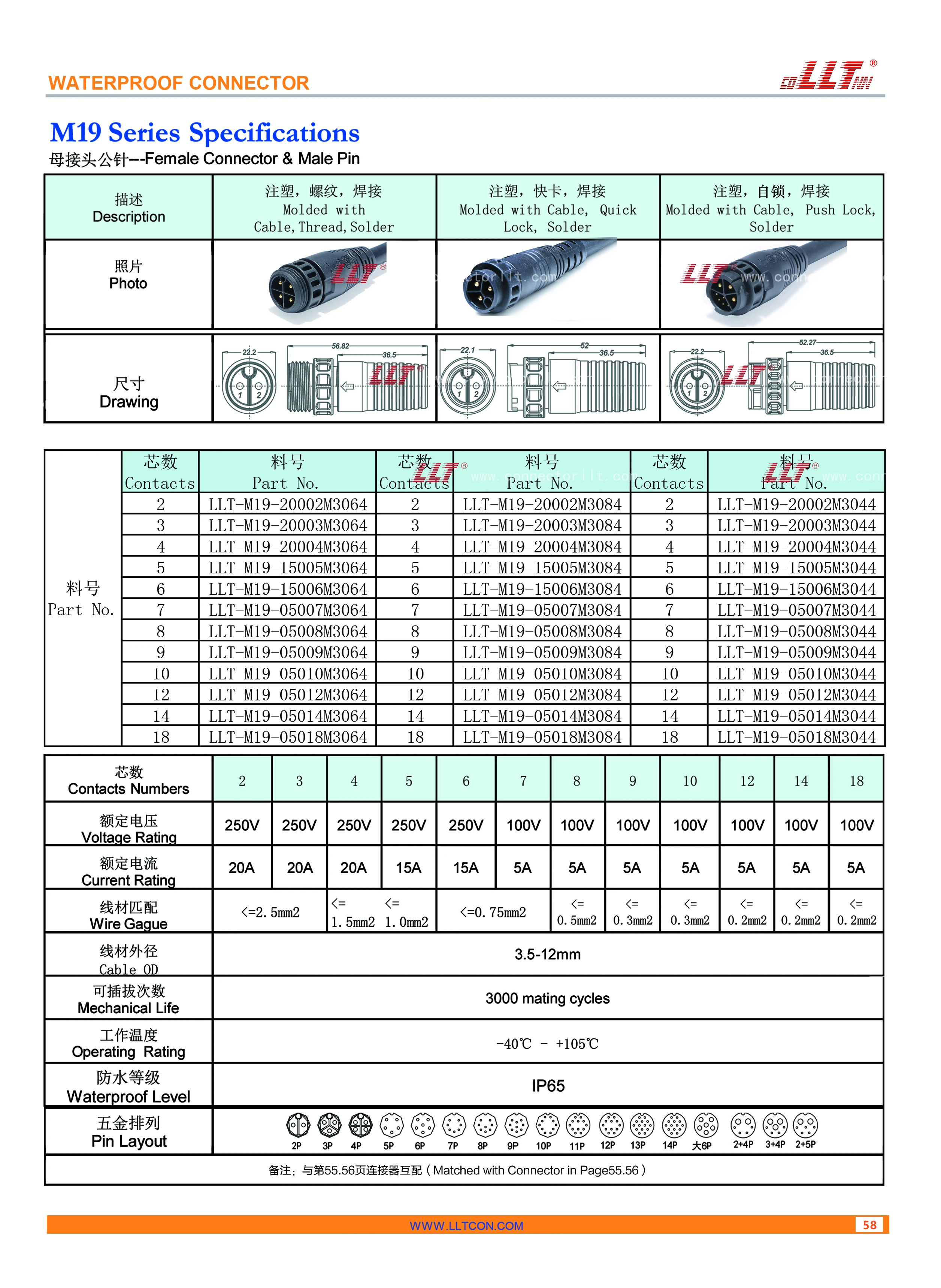 M19 Injection Molded Male Pin Female Connector Parameters