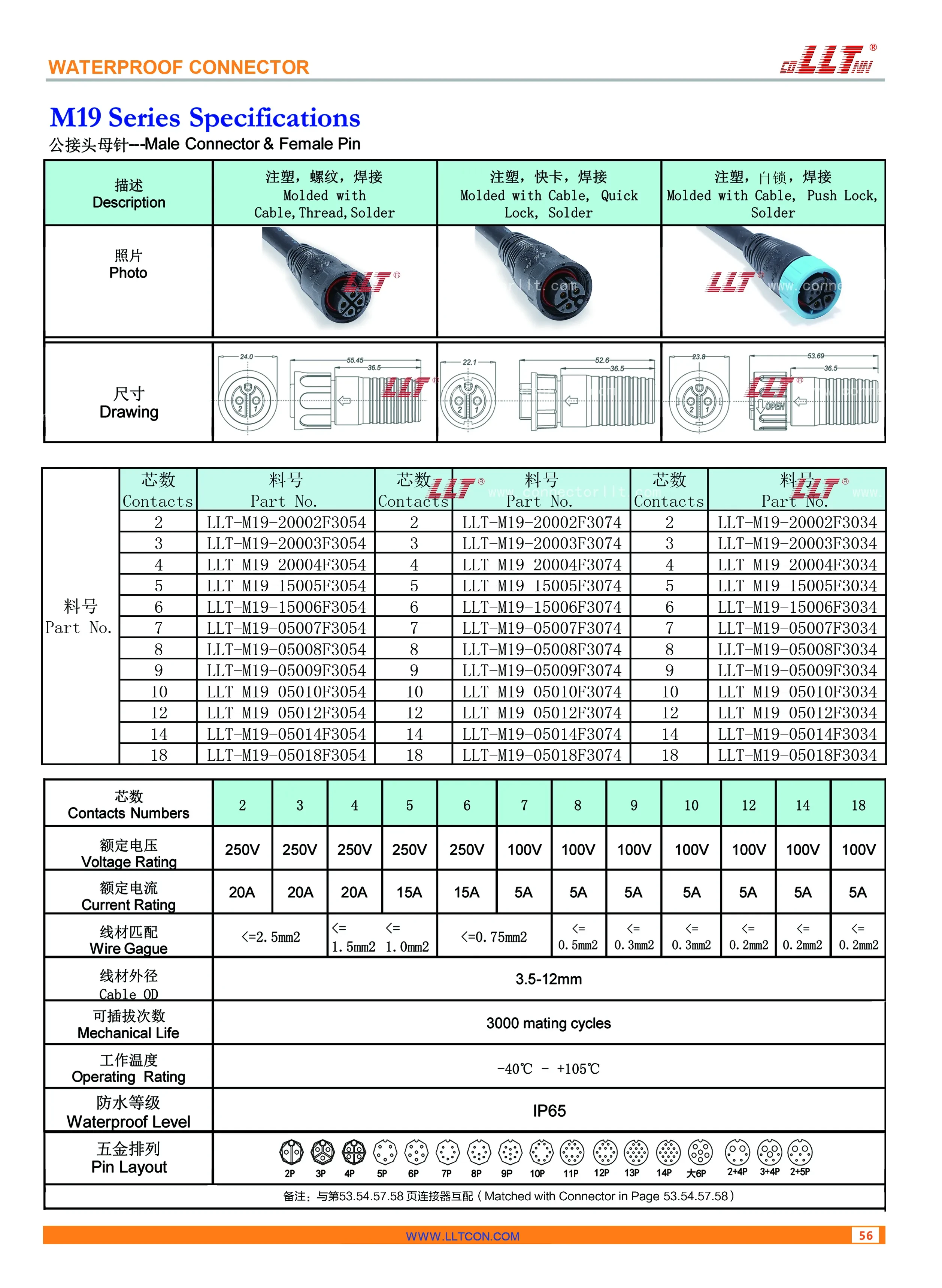 M19 Injection Molded Female Pin Male Connector Parameter Chart