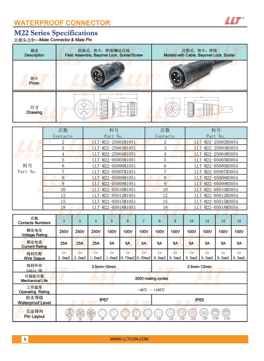 M22 Male Connector Male Pin Specifications