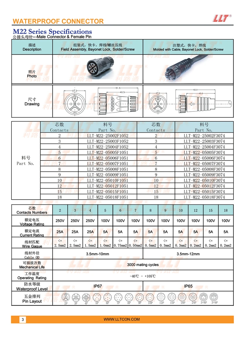 M22 Male Connector Female Pin Specifications