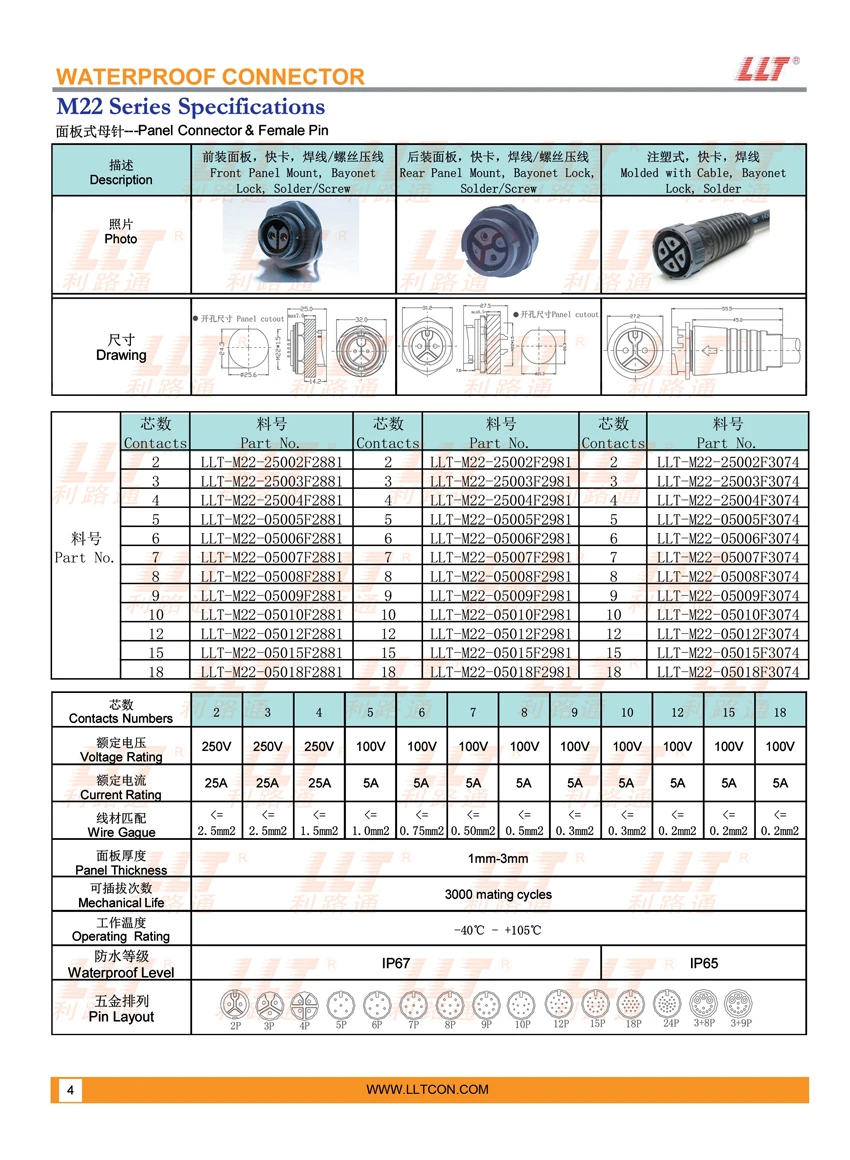 M22 Front Mount Panel Female Connector Female Pin Specifications