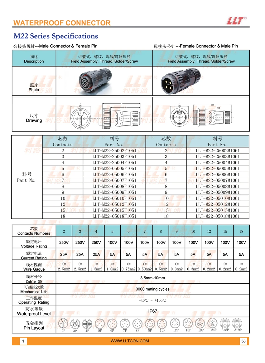 M22 Assembly Type Male Female Connector Specifications