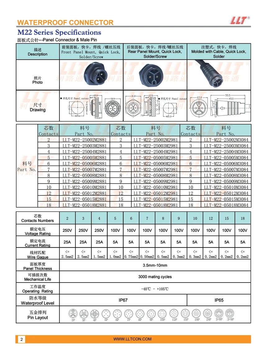 M22 Panel Mount Female Connector Male Pin Specifications