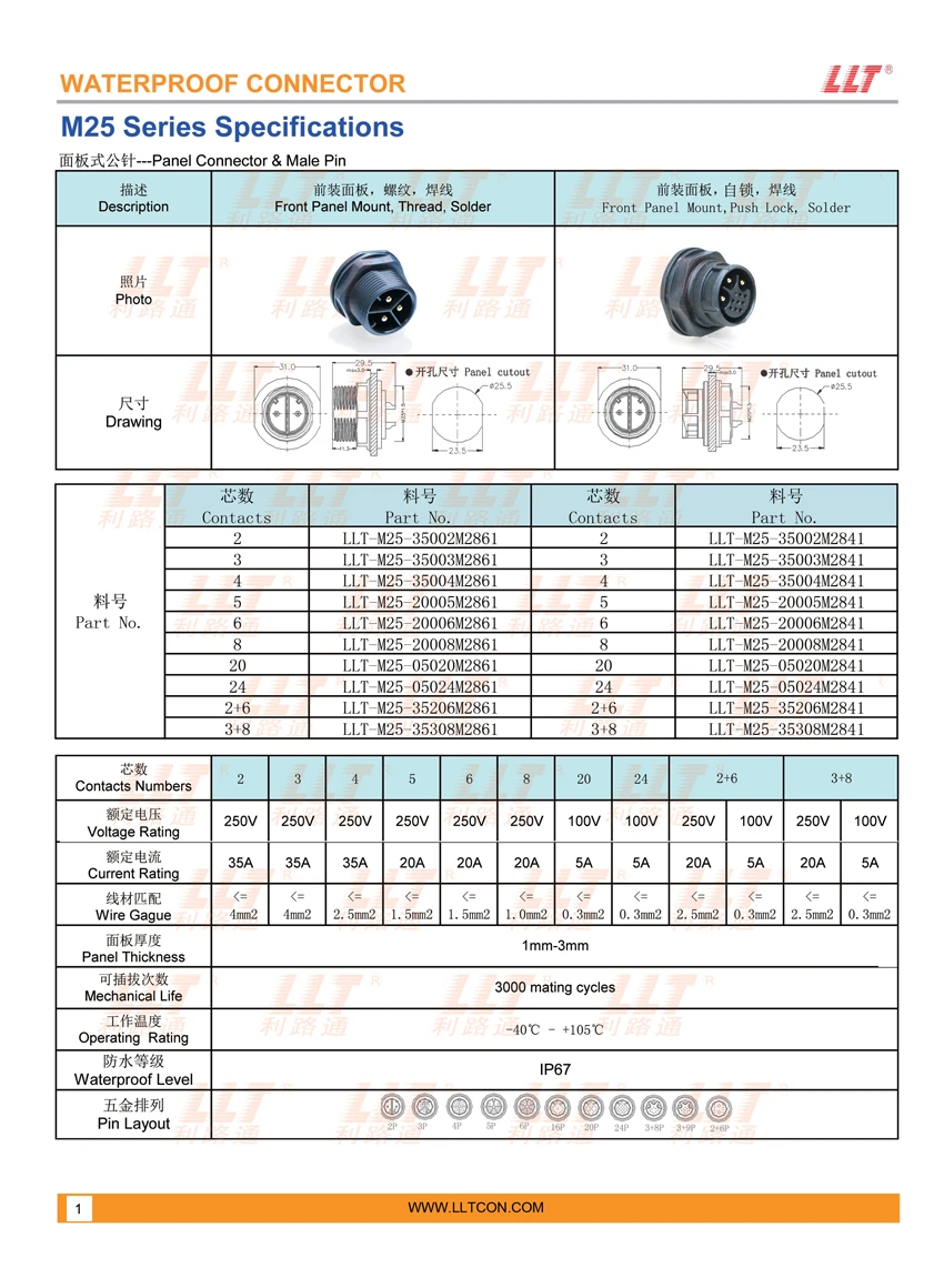 M25 Male Pin Panel Mount Waterproof Connector