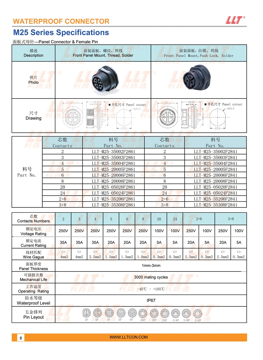 M25 Female Pin Panel Mount Waterproof Connector