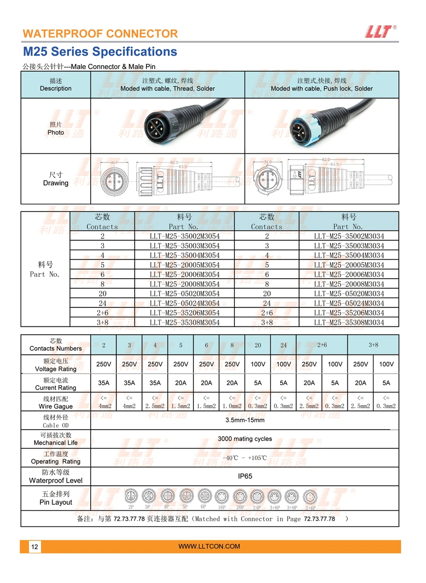 M25 Injection Molded Male Connector