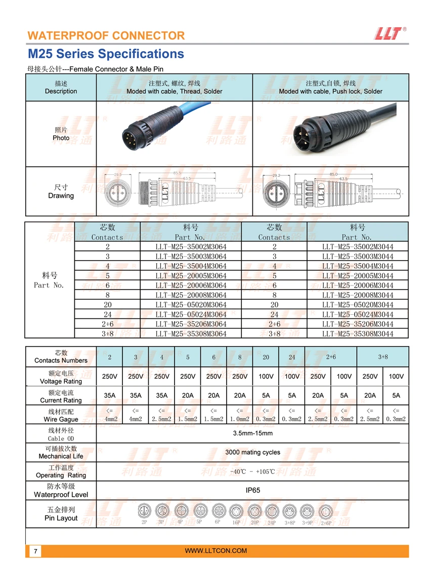 M25 Injection Molded Female Connector Male Pin Specifications