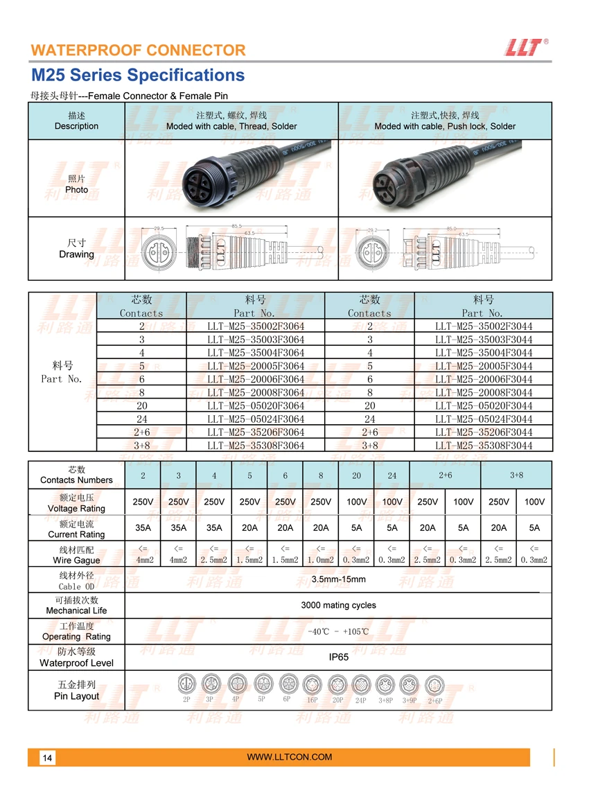 M25 Injection Molded Female Connector