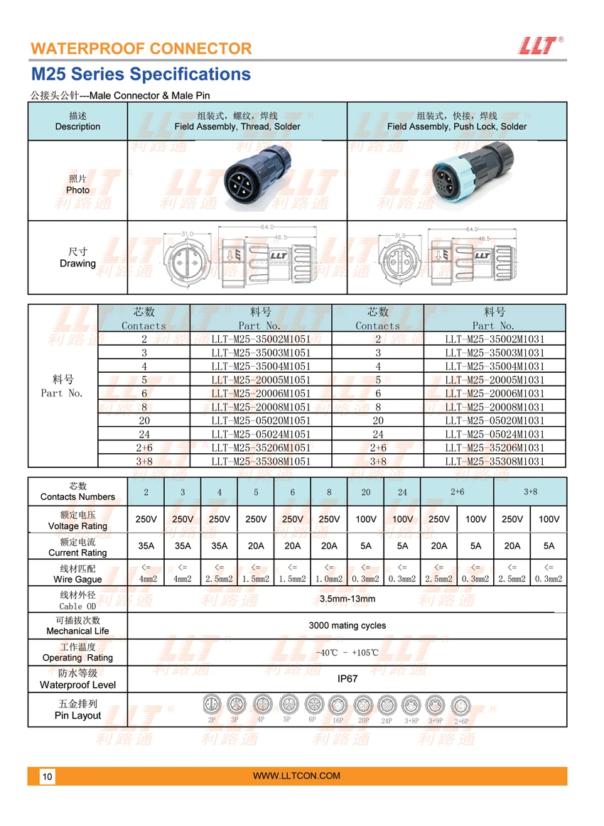 M25 Assembly Male Connector