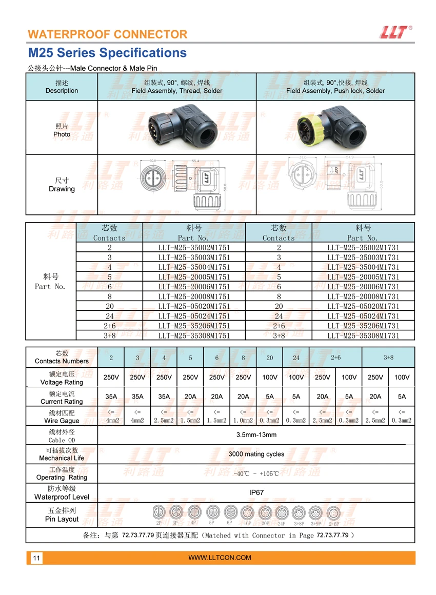 M25 Assembly Type Male Connector Male Pin Technical Drawings