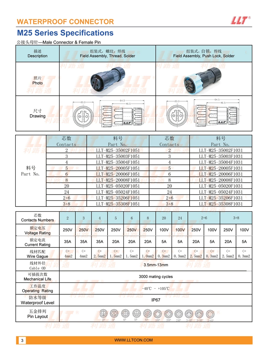 M25 Assembly Type Male Connector Female Pin Specifications