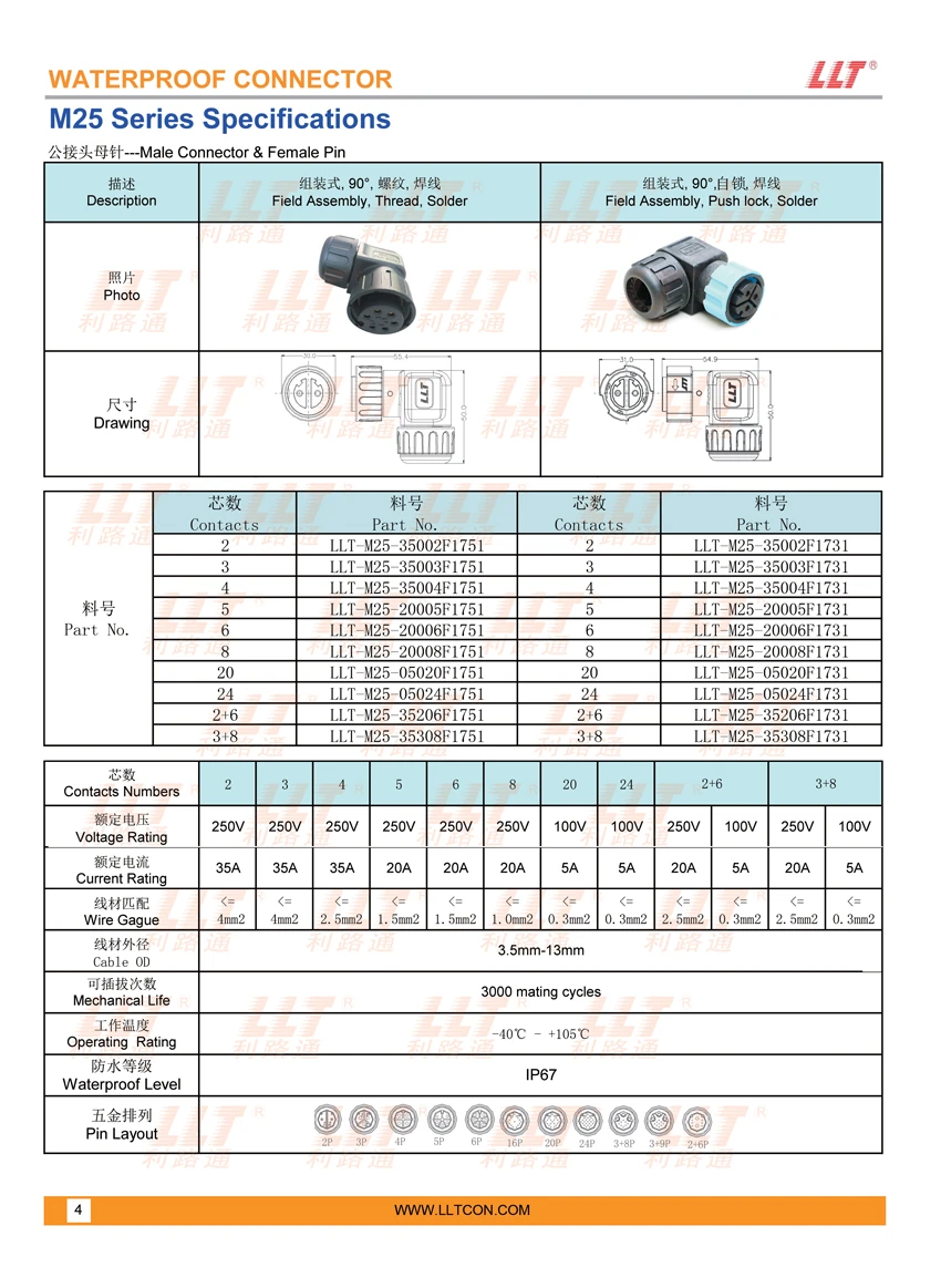 M25 Assembly Type Male Connector Female Pin Technical Drawings