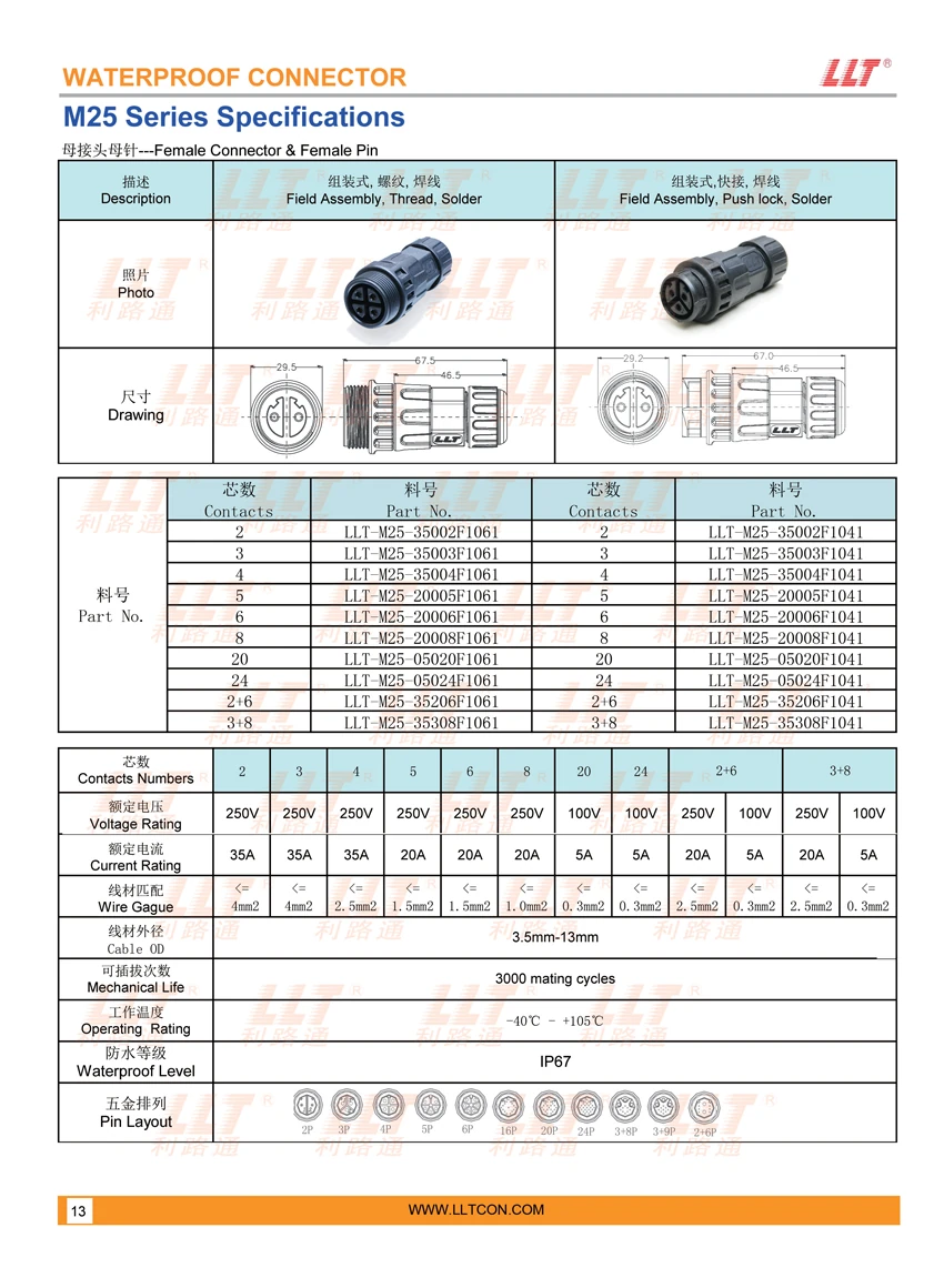 M25 Assembly Female Connector